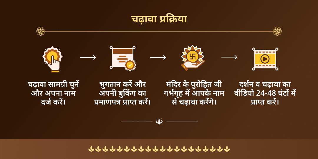 महा शिवरात्रि ओंकारेश्वर ज्योतिर्लिंग चढ़ावा