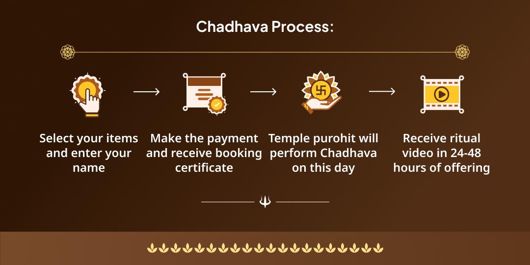 Maha Shivratri Omkareshwar Jyotirlinga Chadhava