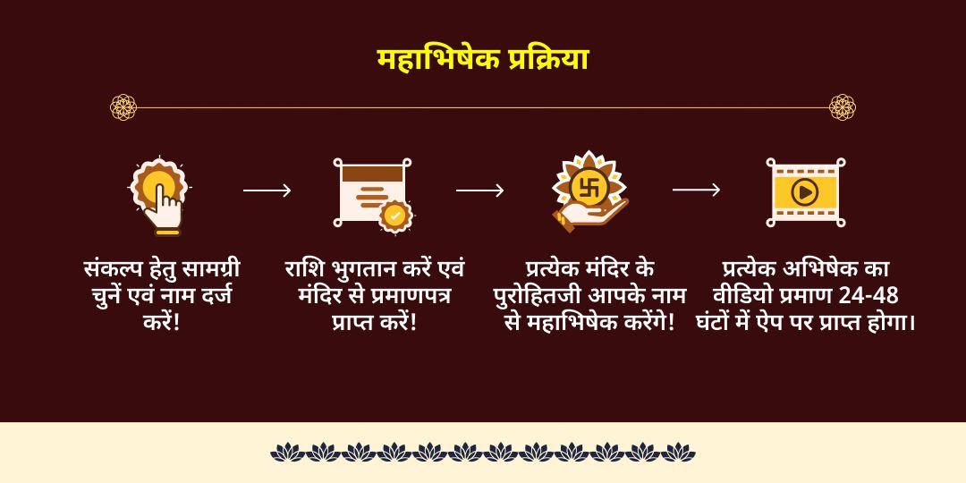 शनि प्रदोष महा शिवरात्रि कर्म चक्र शांति शिव-शनि महाभिषेक 