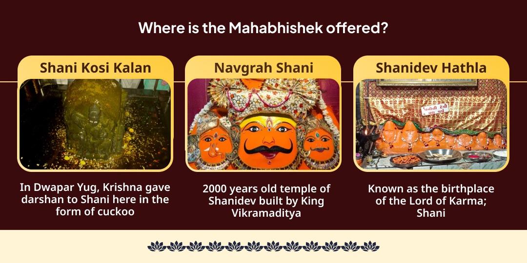 Shani Pradosh - Maha Shivratri Karma Chakra Shanti Rudra-Shani Mahabhishek