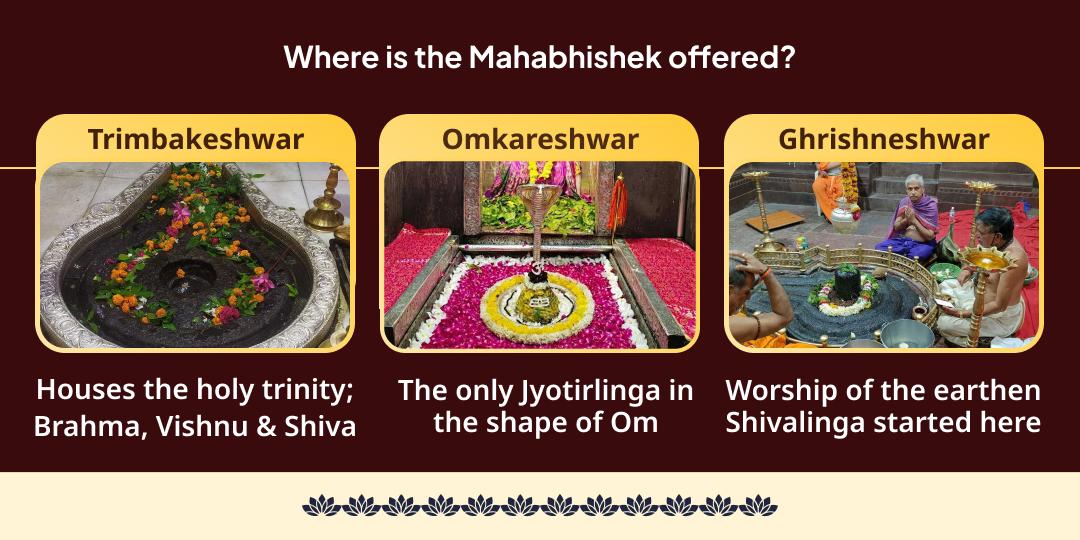 Shani Pradosh- Maha Shivratri Karma Chakra Shanti Rudra-Shani Mahabhishek