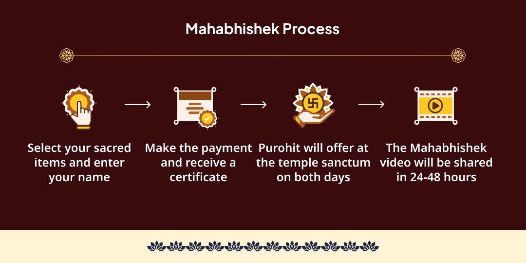 Shani Pradosh- Maha Shivratri Karma Chakra Shanti Rudra-Shani Mahabhishek