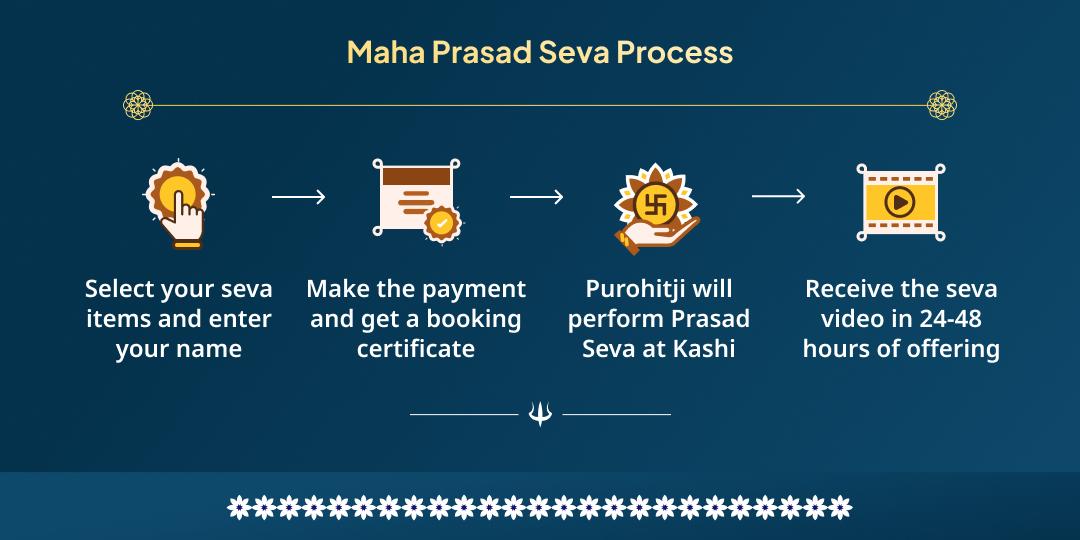 Maha Shivratri Kashi Parana Maha Prasad Seva