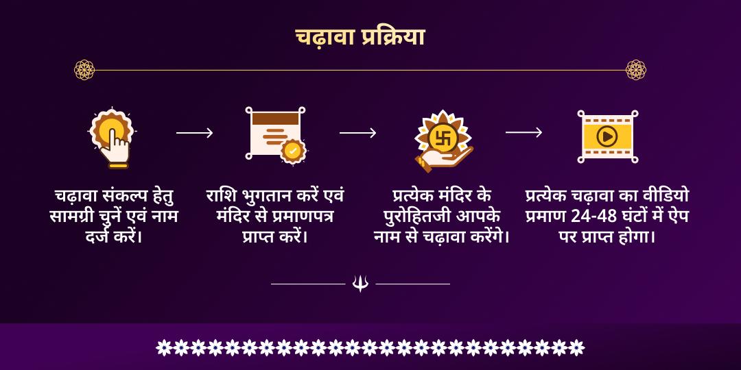 महा शिवरात्रि शनि प्रदोष 4 प्रहर शिव-शनि ग्रह दोष महासुरक्षा चढ़ावा