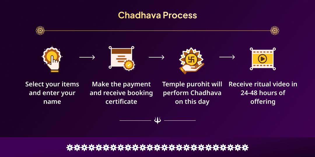 Maha Shivratri- Shani Pradosh 4 Prahar Shiv-Shani Graha Dosh Mahasuraksha Chadhava