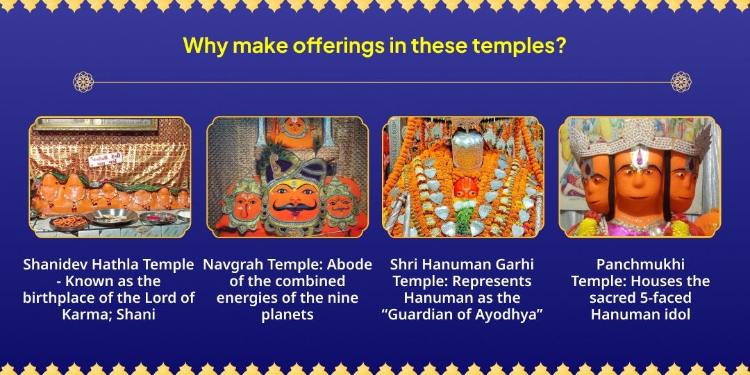 Shani Pradosh Sade Saati & Dhaiyya Nivaran Shani-Hanuman Maharadhana