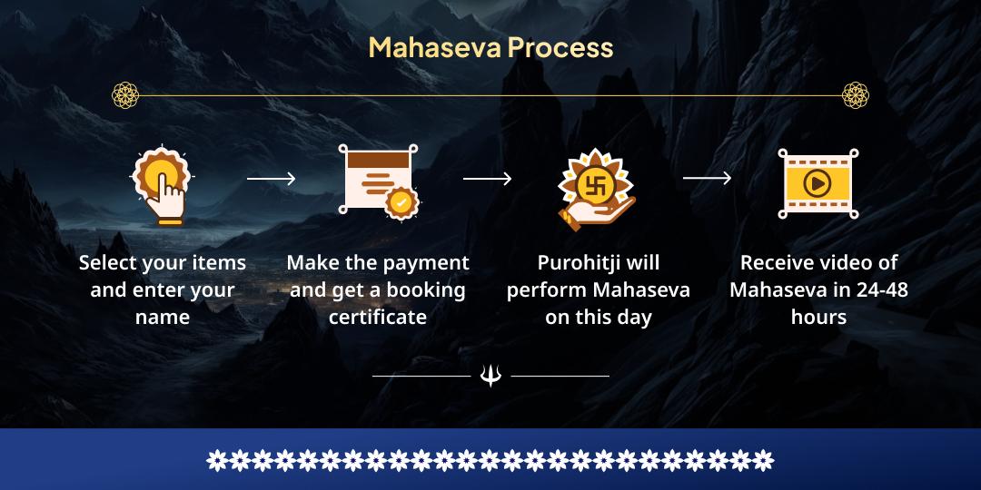 Maha Shivratri Moksha Nagri Kashi Mahadev Raksha Prapti Mahaseva