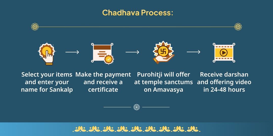 Amavasya 3 Temples 3 Dosh Shanti Nag Devta, Pitru & Rahu-Ketu Chadhava