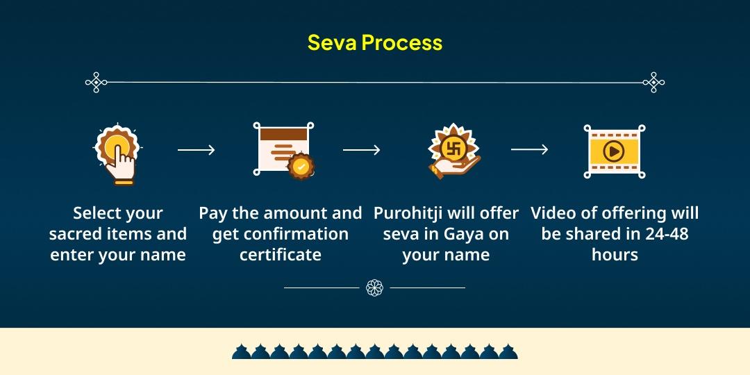 Phalgun Amavasya Surya Grahan Mahayog Gaya 5 Mukti Sthal Chadhava, Hawan, Tarpan, Panda & Deepdaan 