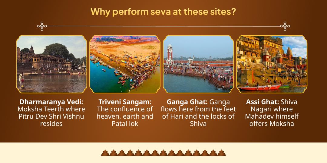 Phalgun Amavasya Pitru Dosh Shanti 4 Moksha Teerth Tarpan, Panda-Brahmin and Gau Seva