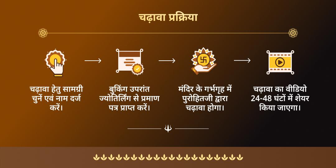 महा शिवरात्रि महाकालेश्वर ज्योतिर्लिंग महाचढ़ावा