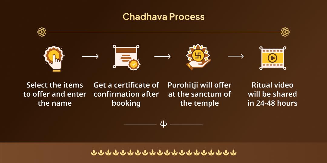 Maha Shivratri Mahakaleshwar Jyotirling Mahachadhava