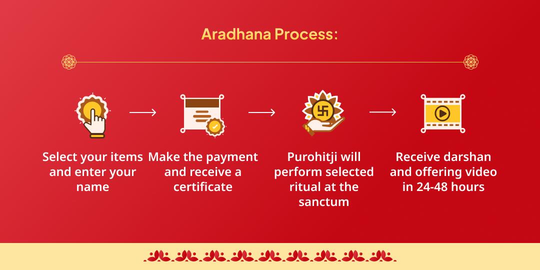 Phalguni Ekadashi Khatu Shyam Sampoorna Aradhana Chadhava, Akhand Jyoti Path, Hawan and Abhishek