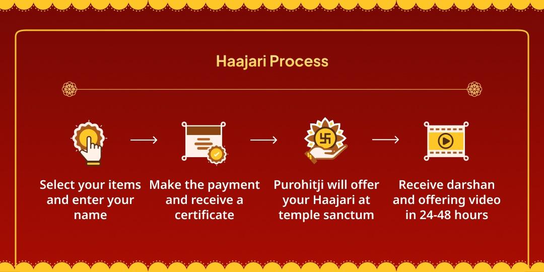 Phalgun Mela Ekadashi Shyam Darbar Haajari Lagana Seva