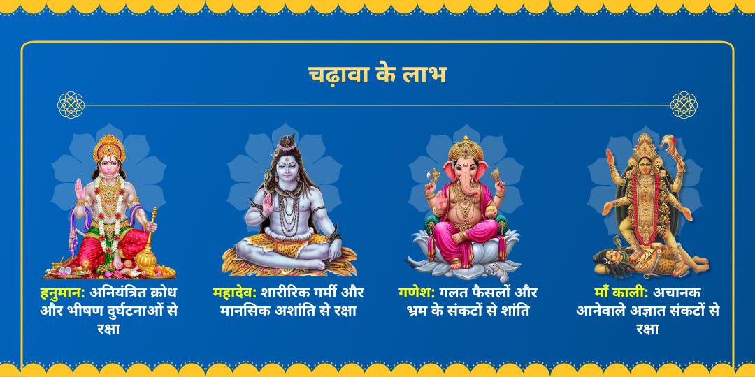 अंगारक योग महासुरक्षा 4 देवी-देवता विशेष चढ़ावा (हनुमान, शिव, गणेश, माँ काली)