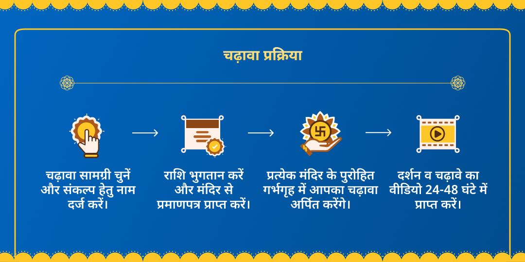 अंगारक योग महासुरक्षा 4 देवी-देवता विशेष चढ़ावा (हनुमान, शिव, गणेश, माँ काली)