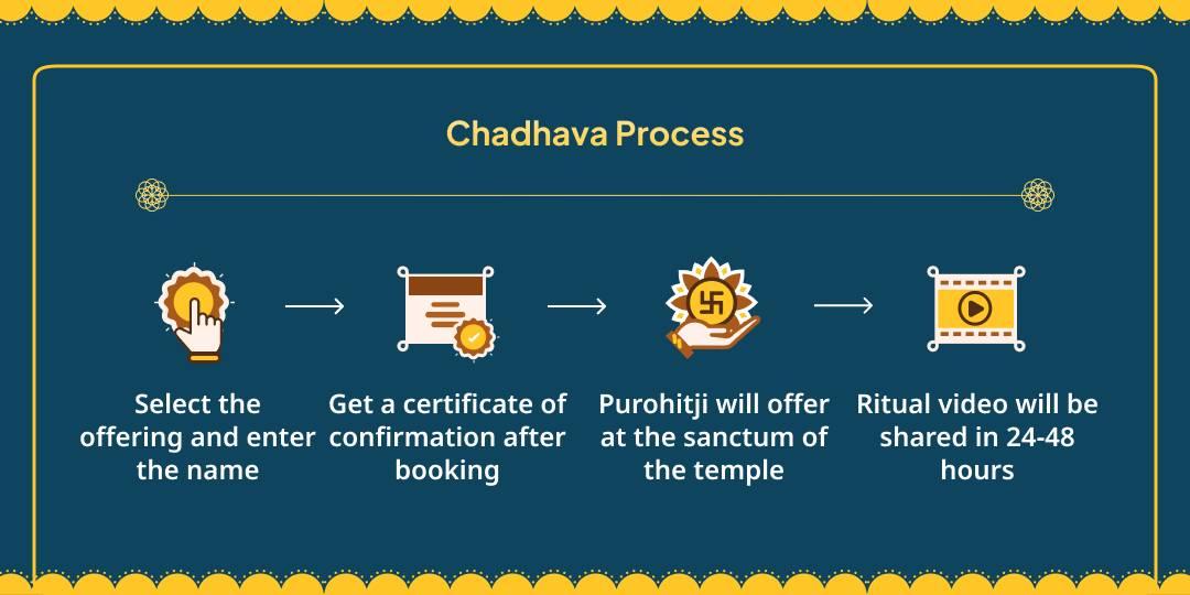 Angarak Yog Maha-Shanti Mangal Janmabhoomi & Rahu Peeth Chadhava