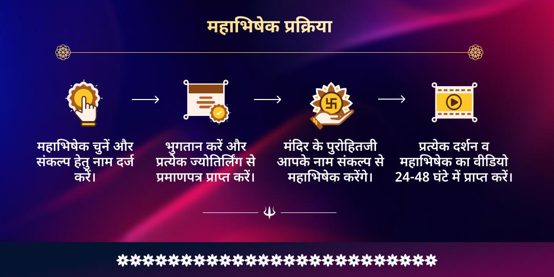 महा शिवरात्रि 5 ज्योतिर्लिंग जल महाभिषेक