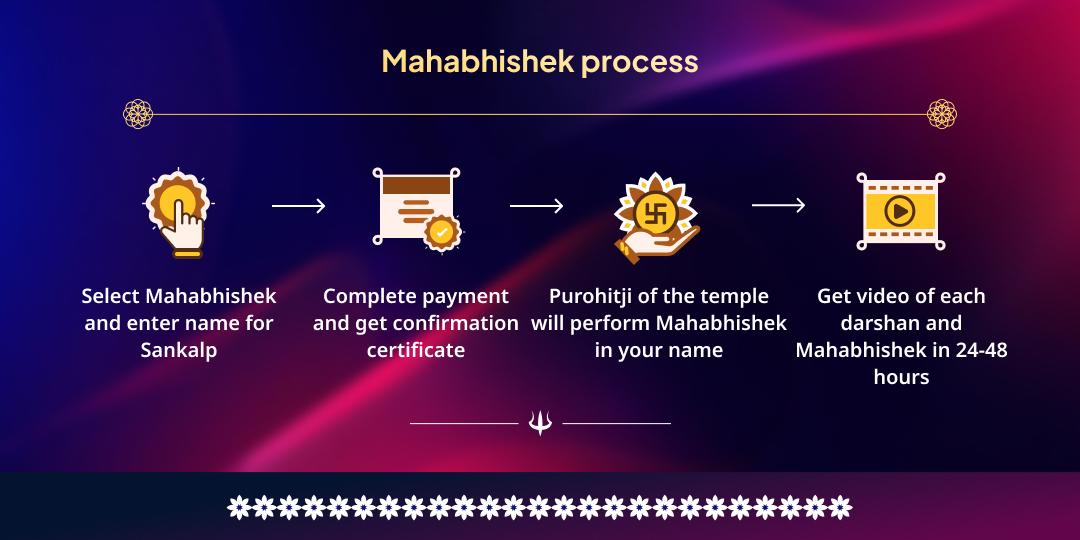 Maha Shivratri 5 Jyotirlingas Jal Mahabhishek