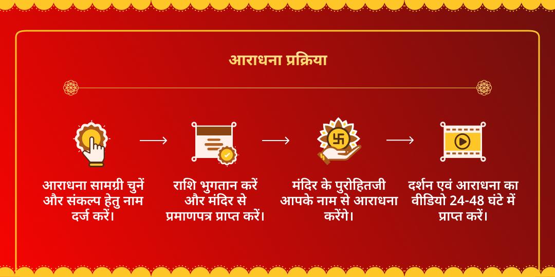 शुक्रवार लक्ष्मी कृपा धन प्रवाह महा आराधना