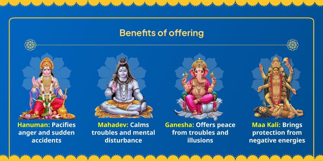 Angarak Yog Mahasuraksha 4 Devi-Devta Hanuman, Shiv, Ganesha, Maa Kali Chadhava 