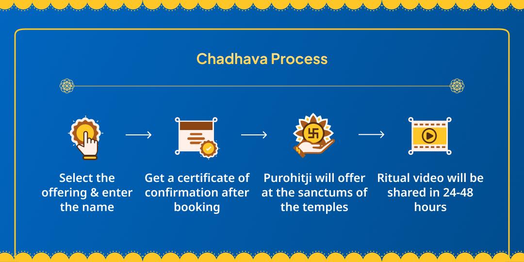 Angarak Yog Mahasuraksha 4 Devi-Devta Hanuman, Shiv, Ganesha, Maa Kali Chadhava 