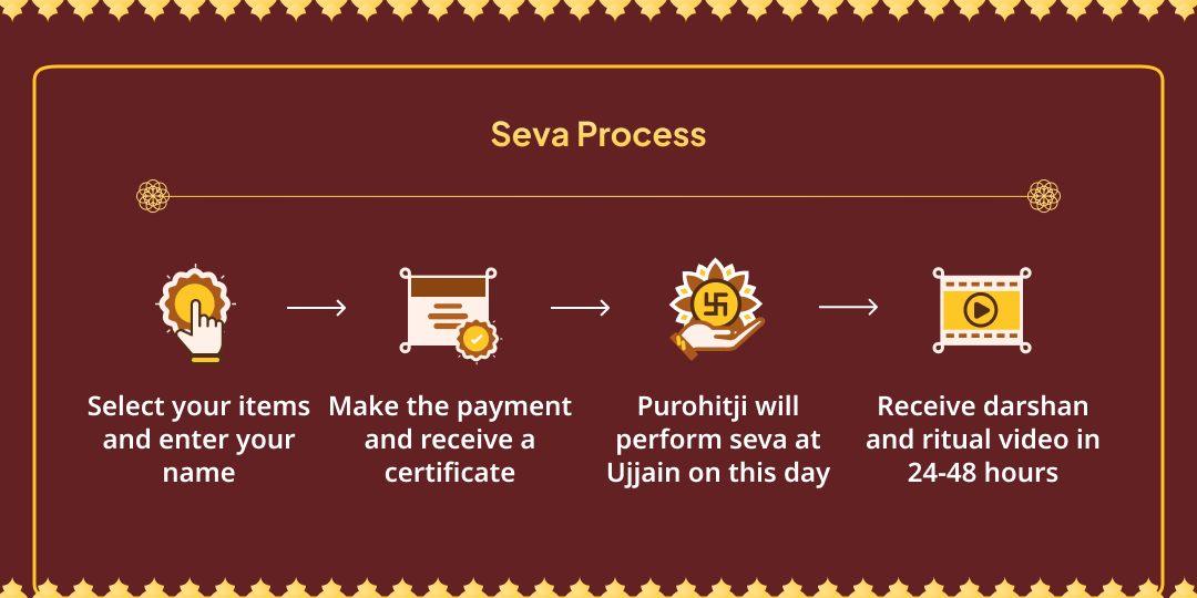 Mangal Gochar-Angarak Yog Mangal Shanti Meetha Bhaat Seva