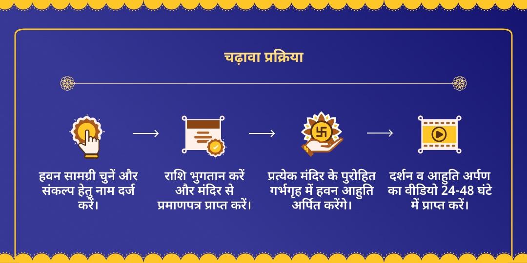 मंगल गोचर-अंगारक योग विशेष नवग्रह सुरक्षा हवन 