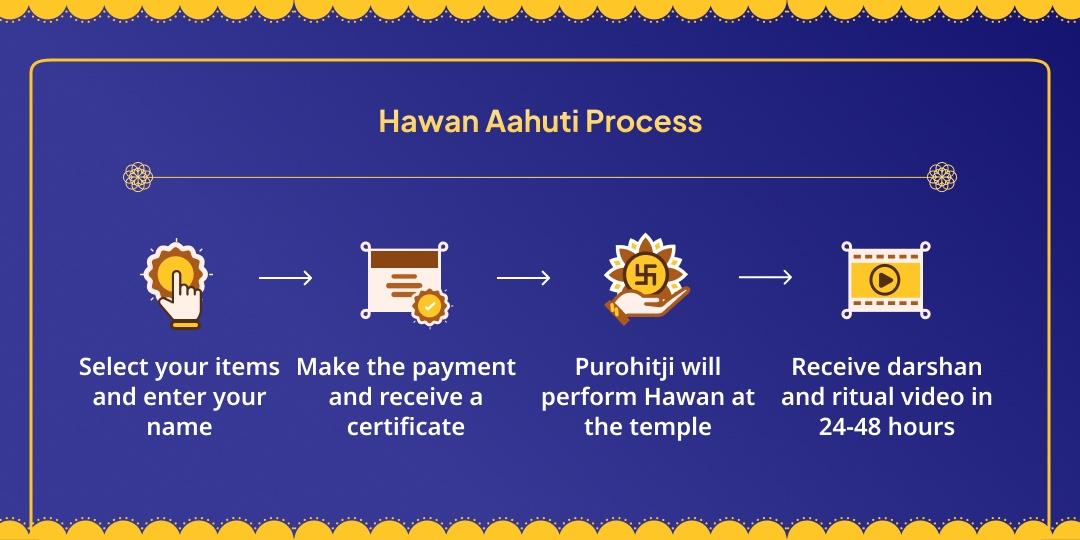 Mangal Gochar-Angarak Yog Special Navgrah Suraksha Hawan