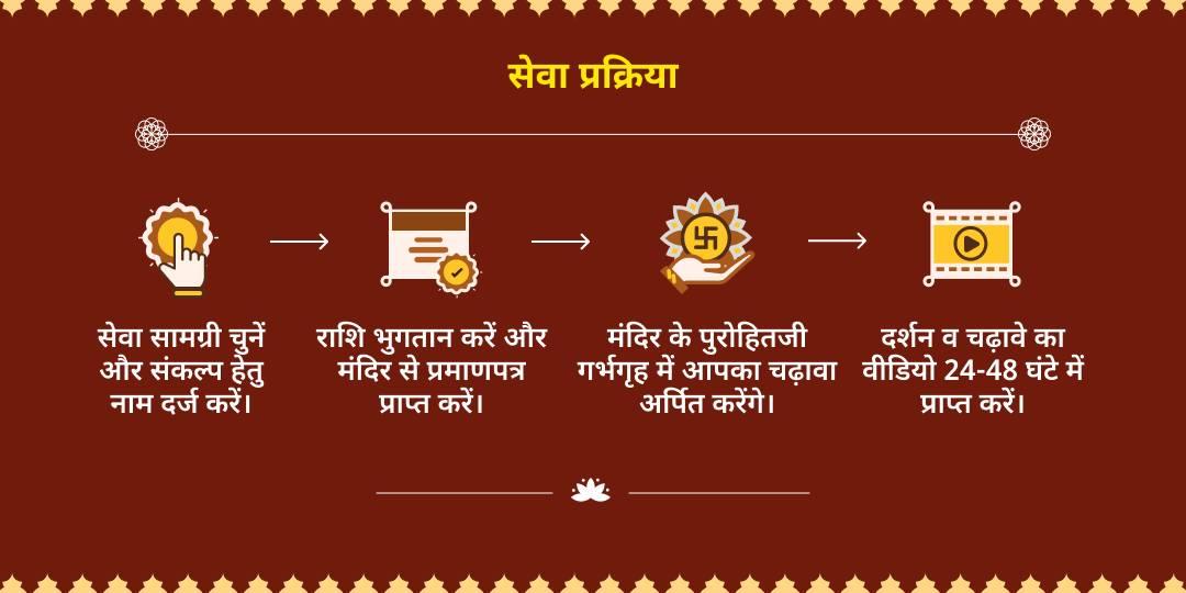 मासिक दुर्गाष्टमी महाविद्या माँ बगलामुखी नज़र दोष शांति 21 किलो लाल मिर्ची हवन आहुति  