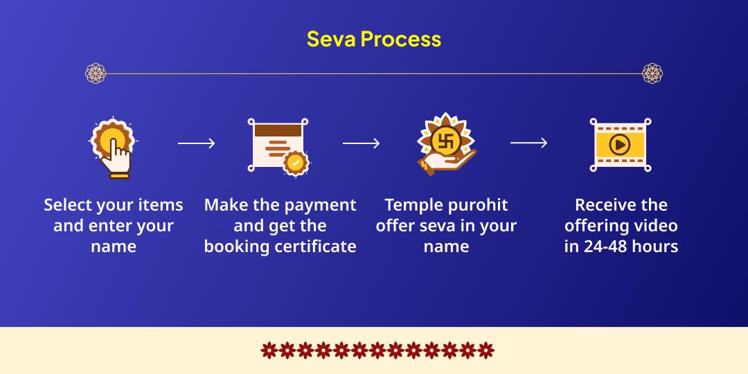 Phulera Dooj Phool Bangla Contribution Seva