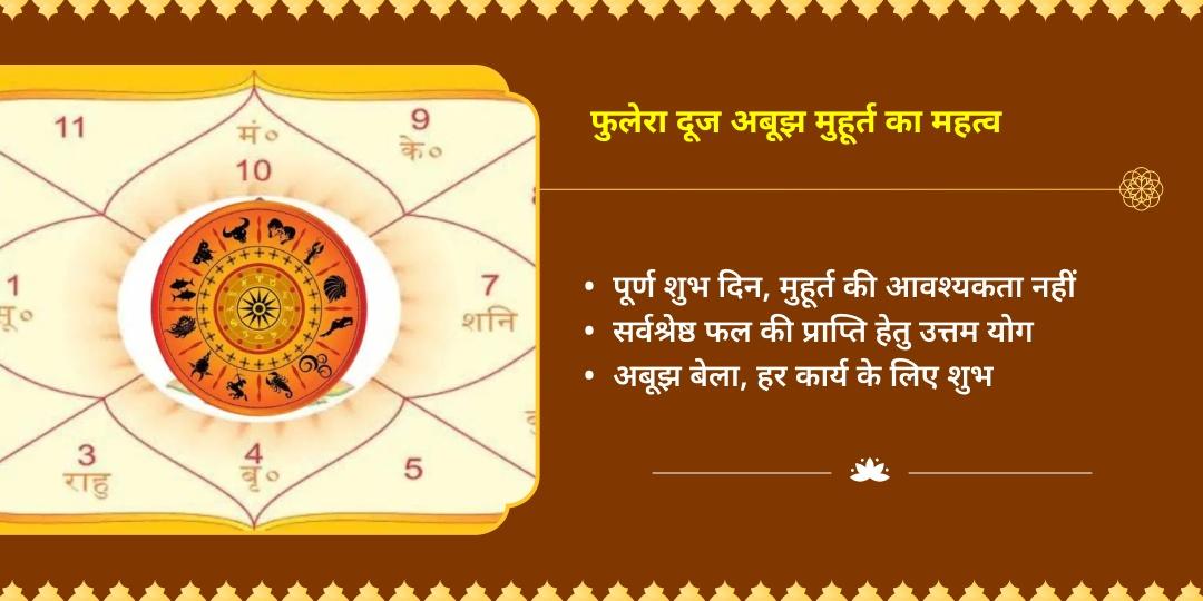 फुलेरा दूज अबूझ मुहूर्त सर्व दोष निवारण महाउपाय चढ़ावा 