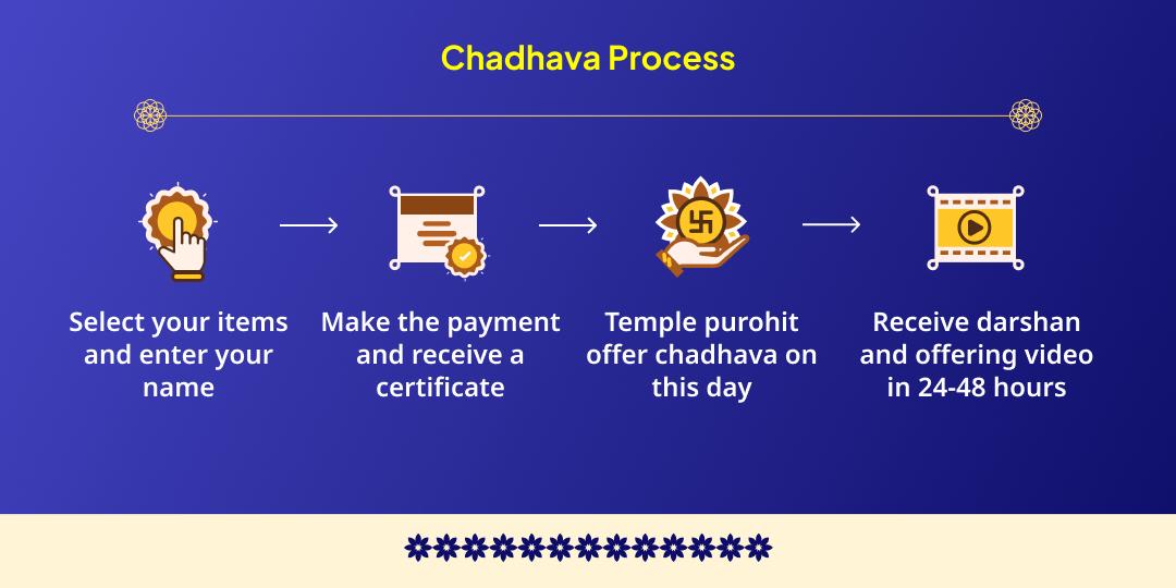 Phulera Dooj Braj Premotsav Radha-Krishna 2 Temple Pushpa Arpan 