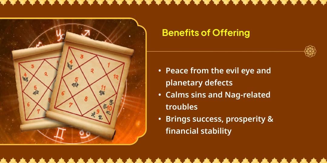 Phulera Dooj Abhujh Muhurat Sarv Dosh Nivaran Mahaupay Chadhava