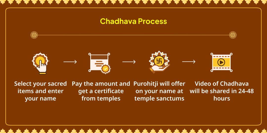 Phulera Dooj Abhujh Muhurat Sarv Dosh Nivaran Mahaupay Chadhava