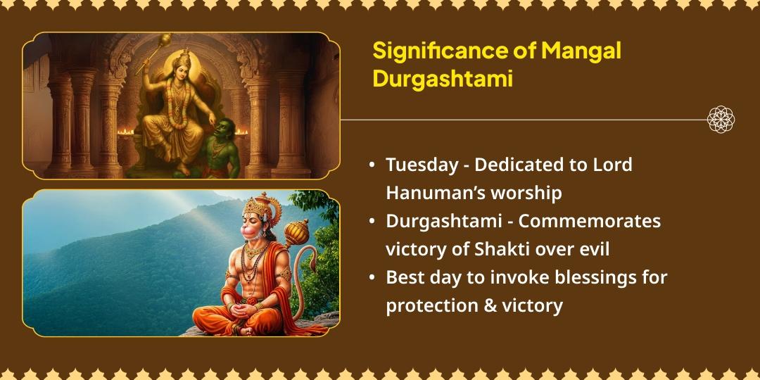 Mangal Durgashtami Hanuman-Baglamukhi Chadhava