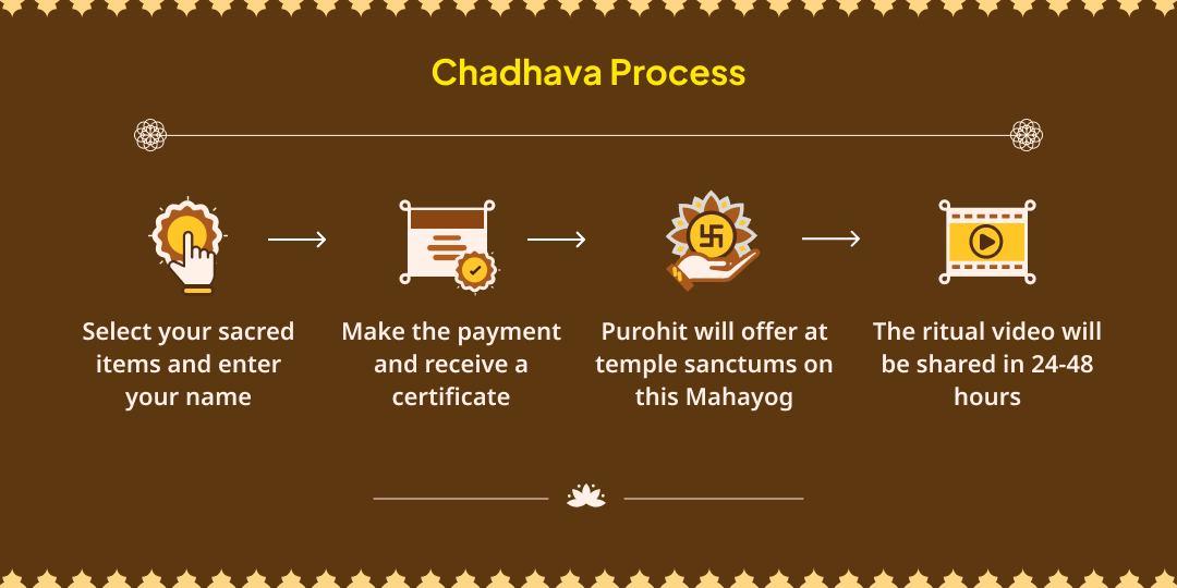 Mangal Durgashtami Hanuman-Baglamukhi Chadhava