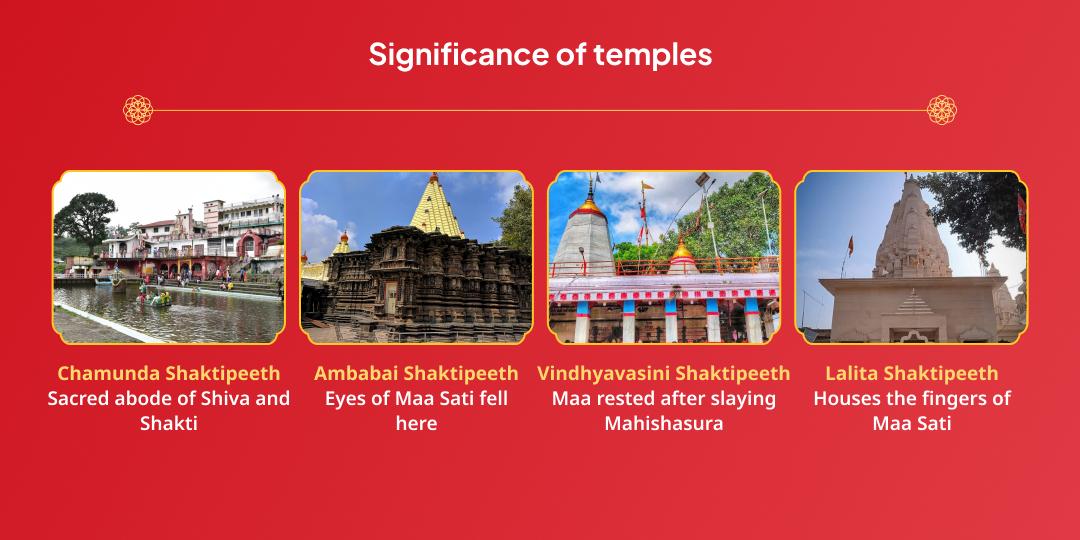 Masik Durgashtami 4 Devi Swaroop Raksha Chadhava