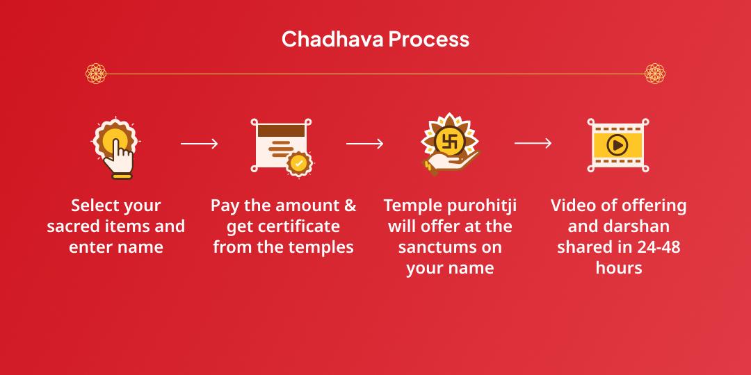 Masik Durgashtami 4 Devi Swaroop Raksha Chadhava