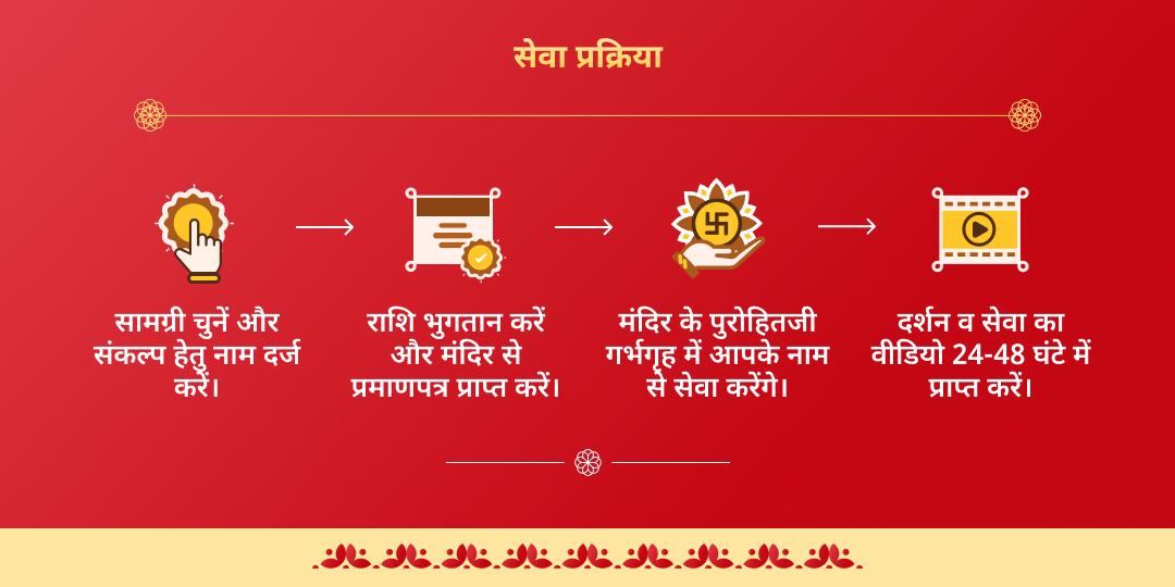 फाल्गुन मेला 2026 खाटू श्याम एकादशी शृंगार एवं आरती 