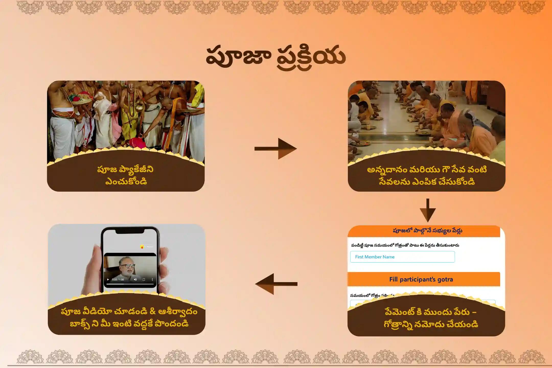 పితృ దోషం, పితృ శాపాలు తొలగించడానికి మరియు దృష్టి దోషం నుండి రక్షణ అందించడానికి గాణగాపూర్ క్షేత్ర పౌర్ణమి ప్రత్యేక దత్తా హోమంలో పాల్గొనండి