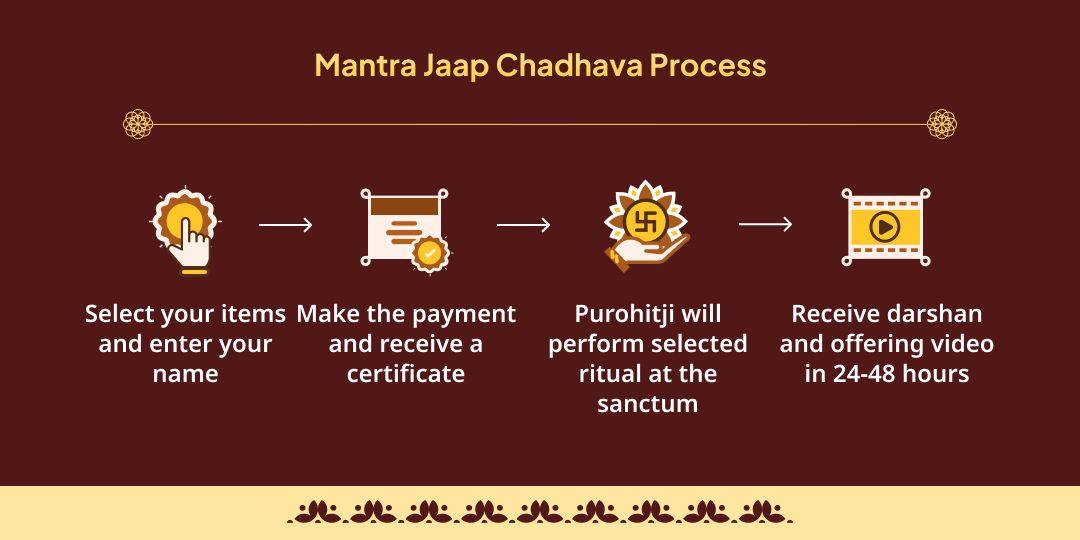 108 Khatu Shyam Beej Mantra Jaap by 11 Batuk Brahmins 
