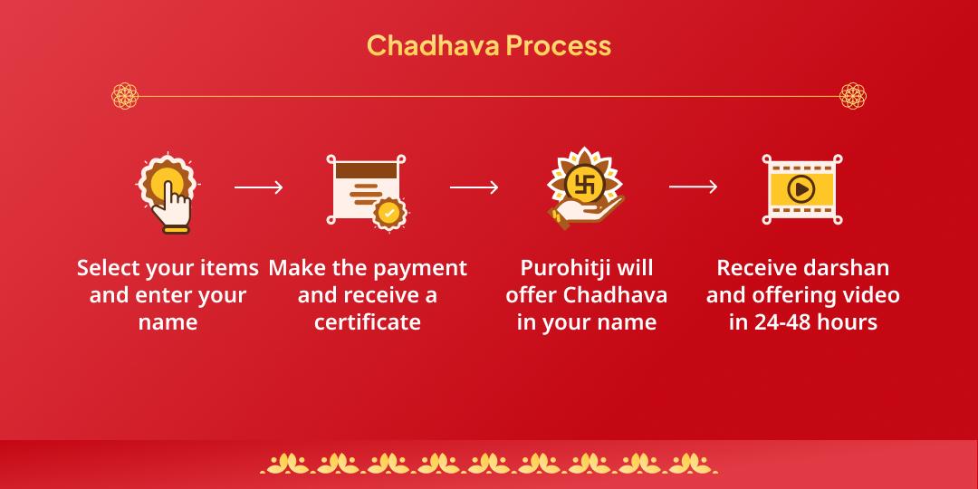 Lakkhi Phalguni Mela 2026 Khatu Shyam Chadhava 