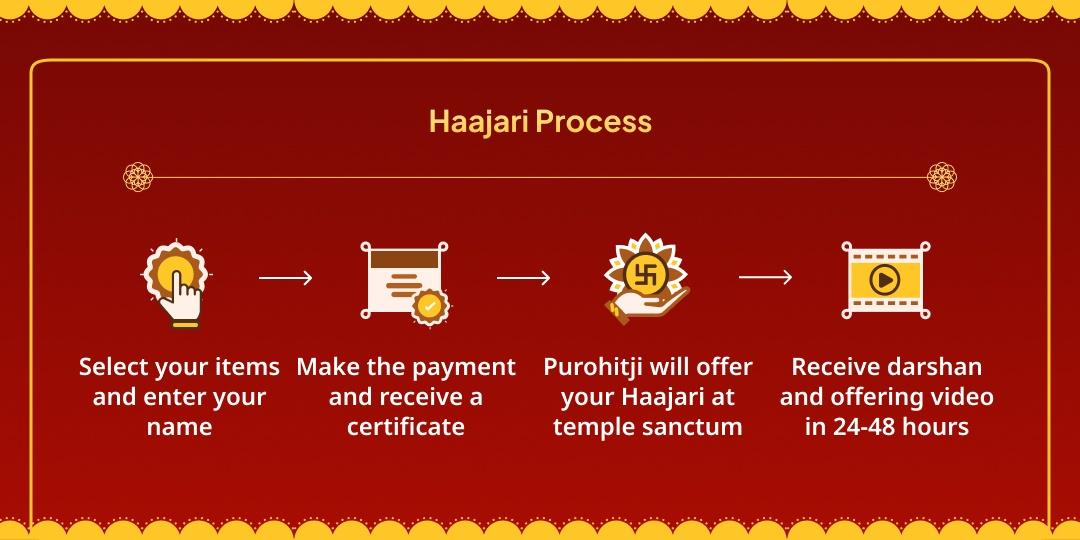 Phalgun Mela Ekadashi Shyam Darbar Haajari Lagana Seva