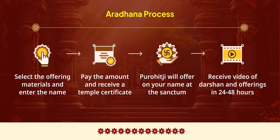 Lakshmi Jayanti Special Mahalakshmi Shaktipeeth & Gajalakshmi Aradhana