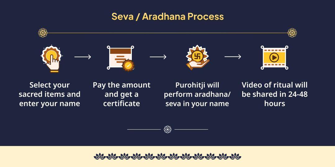 Phalgun Purnima Gaya-Mathura Vishnu Satynarayan Katha, Chadhava & Gauseva