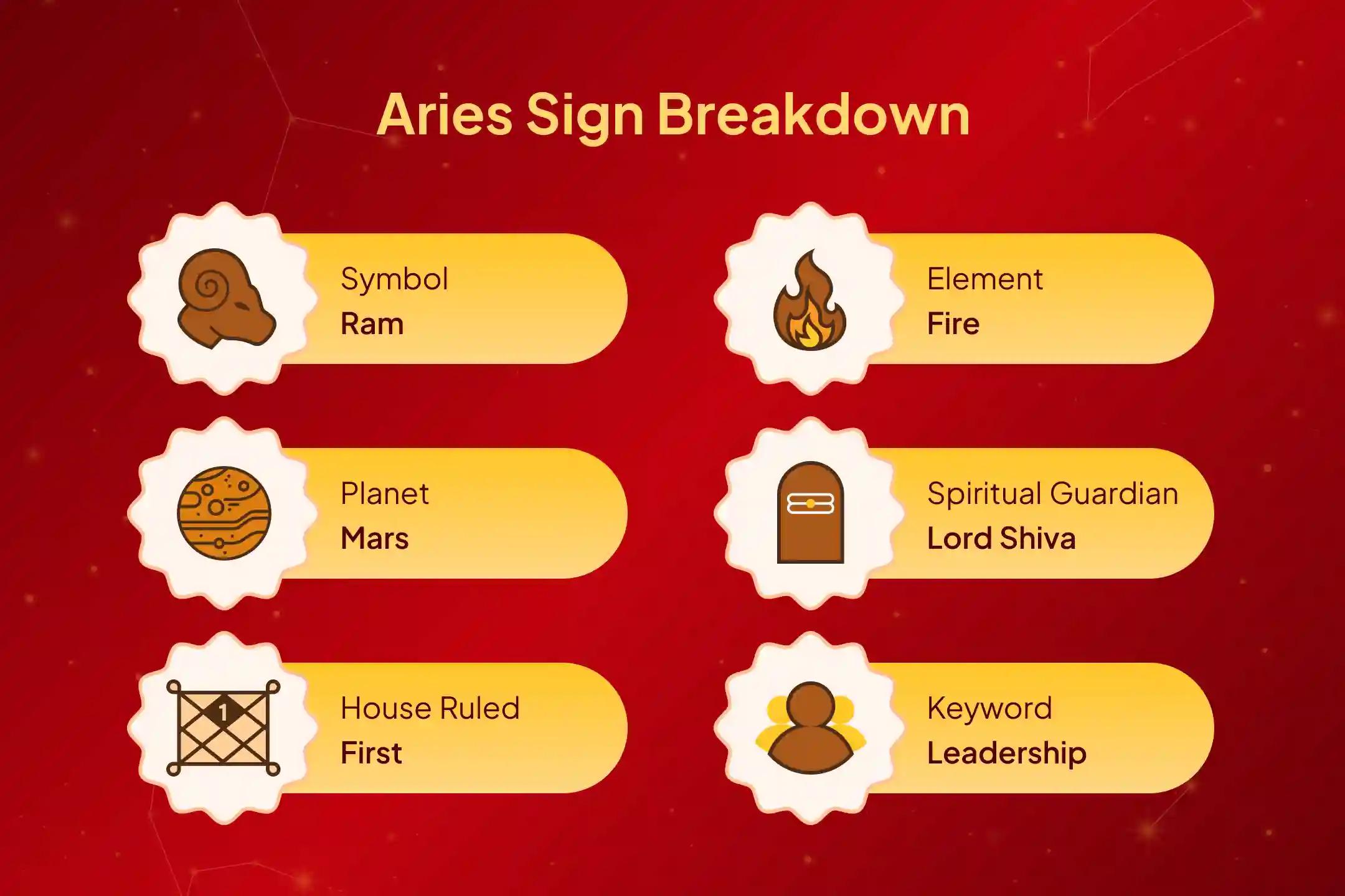 🌑 During Chandra Grahan, when every rashi feels pressure, this Mahadev puja protects Aries from mental unrest, sudden expenses, and emotional instability.