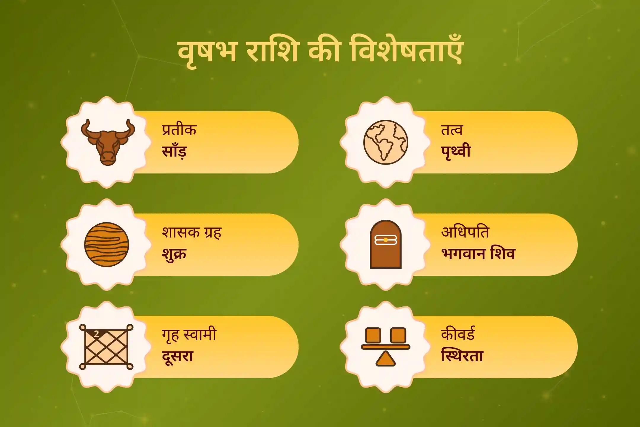 🌕 चंद्र ग्रहण के समय चंद्रमा शरीर और मन के संतुलन को प्रभावित करता है; ऐसे में चंद्र ग्रहण शांति पूजा, विशेषकर वृषभ राशि के जातकों के शारीरिक और मानसिक स्वास्थ्य के लिए बड़ी ही फलदायी मानी जाती है।