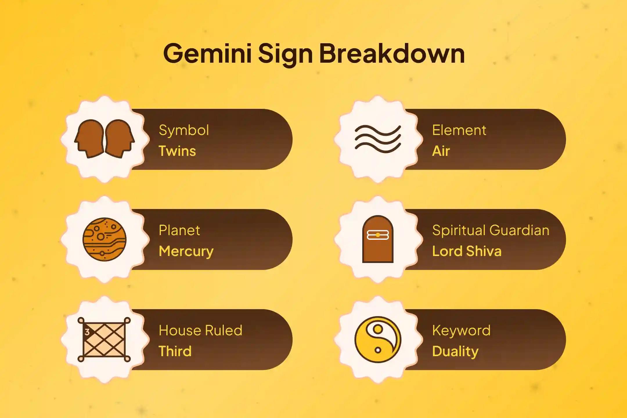 🌑 For protection from the potential inauspicious effects of the lunar eclipse occurring on 3 March, and with the wish for peace of mind and excellent health, perform the Gemini Special Lunar Eclipse Peace Puja at Shri Someshwar Mahadev Temple 🕉️