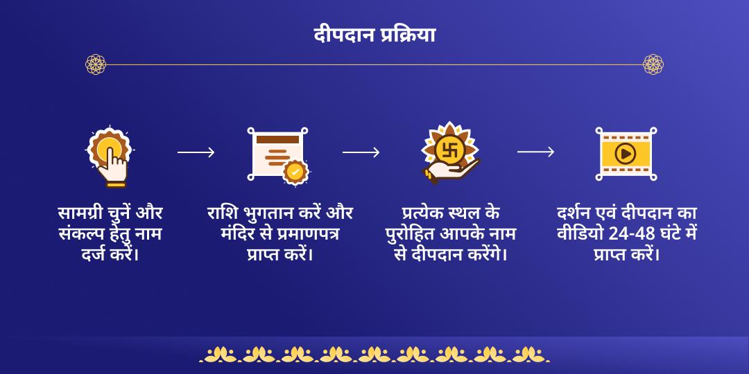 पूर्णिमा-चंद्र ग्रहण चतुर्तीर्थ मोक्ष काल दीपदान एवं सेवा 